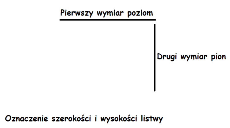 Perfectstyr szer wys.png